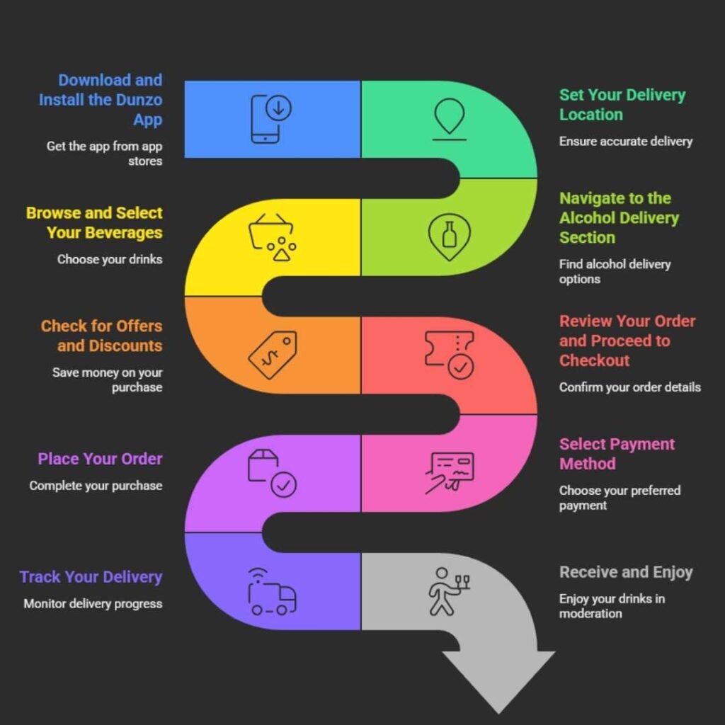 Steps to Order Liquor on Dunzo