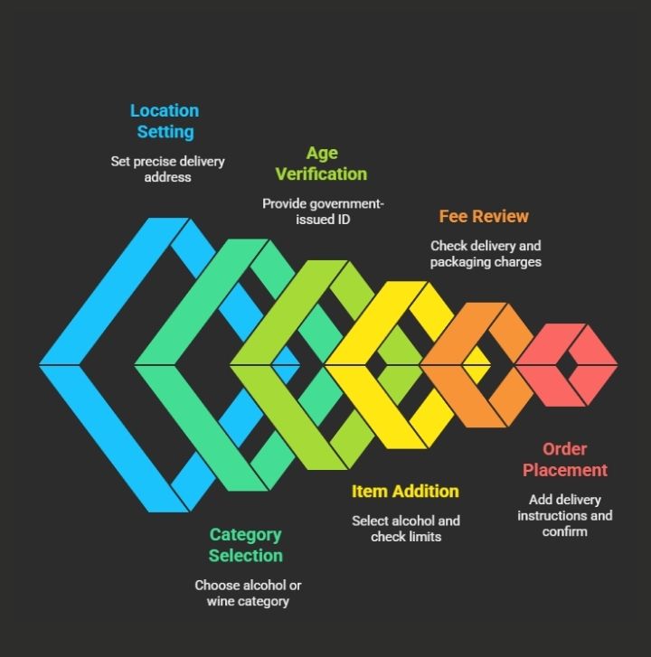 How to Order Alcohol Through Swiggy