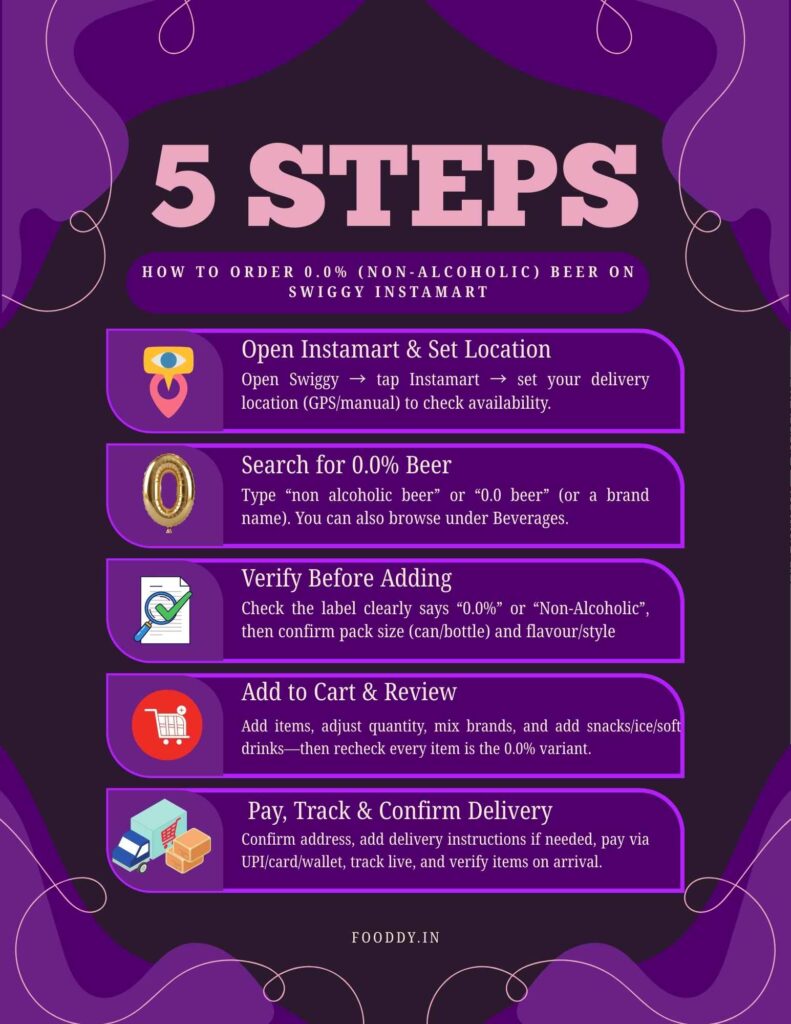 How to Order Non alcoholic Beer from Swiggy instamart 