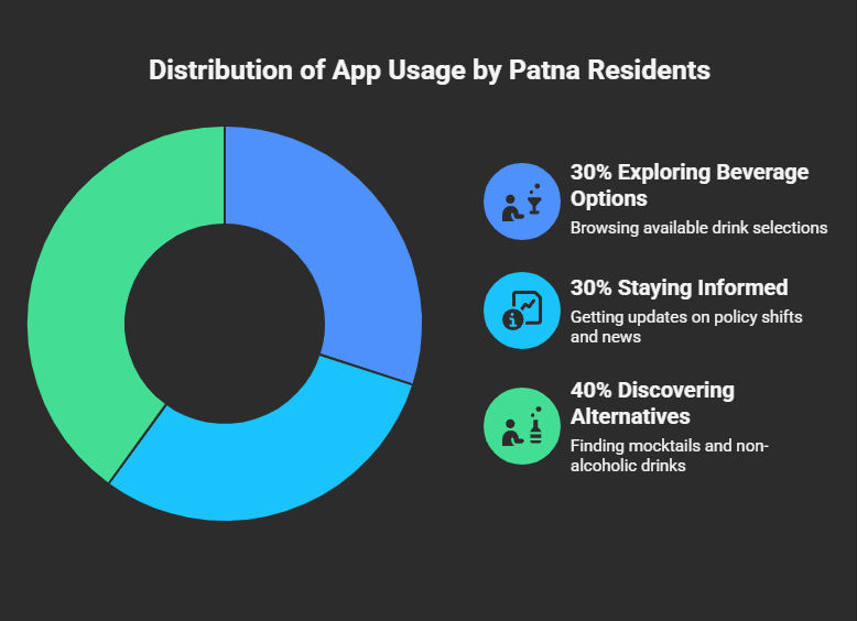 Online Alcohol Delivery in Patna App 
