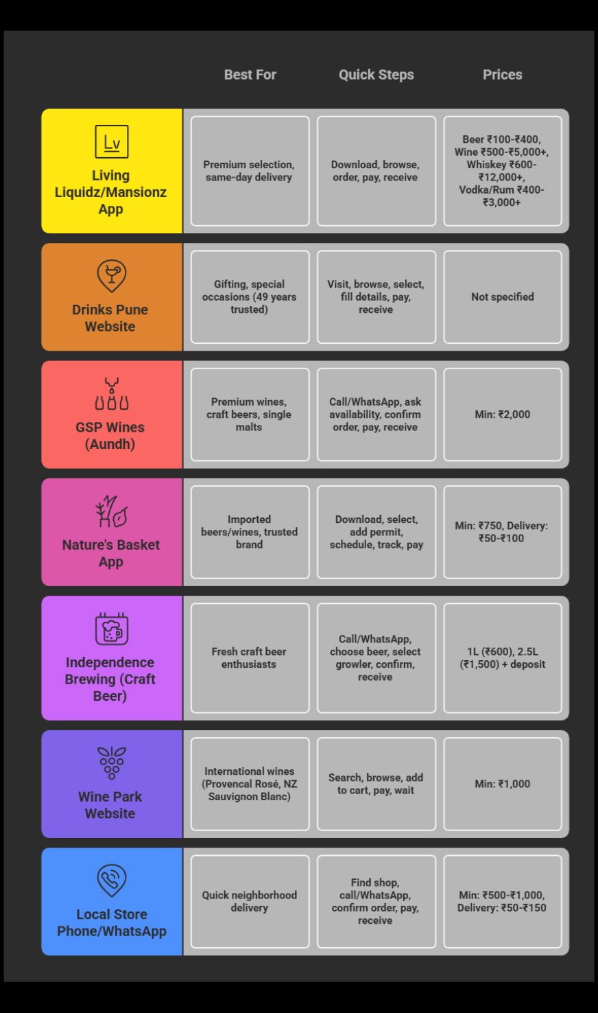 Step-by-Step Guide | How to Order Alcohol in Pune