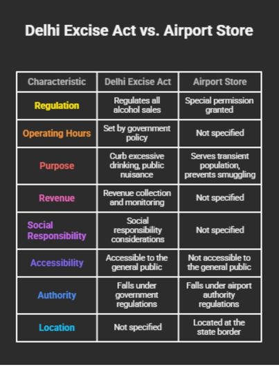 Why Doesn't Delhi Have More 24-Hour Liquor Stores?