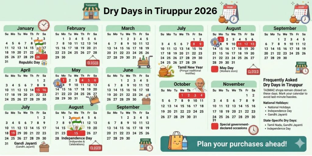Frequently Asked Dry Days in Tiruppur
