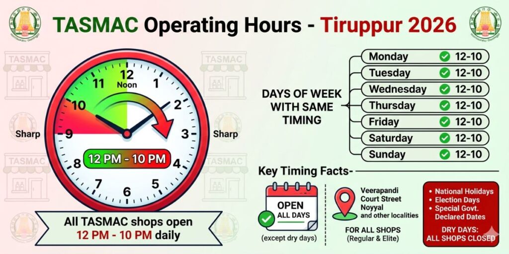 TASMAC Shops Timing Tiruppur