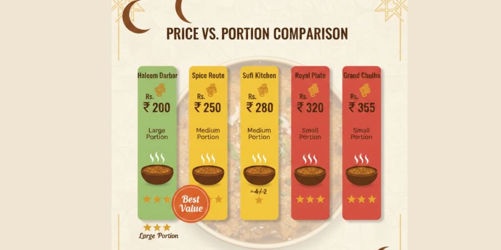 Price Comparison - Best Value for Money