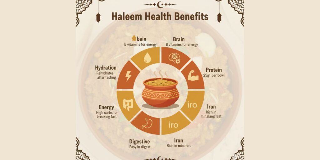 Health Benefits of Chicken Haleem