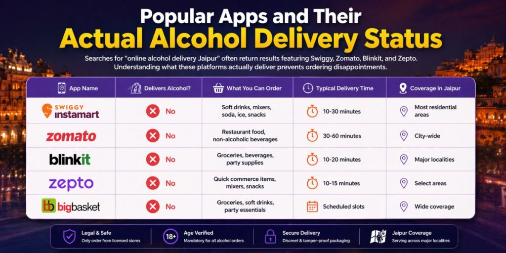 Popular Apps and Their Actual Alcohol Delivery Status