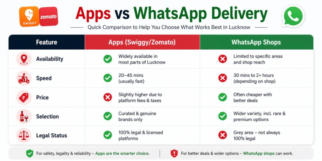 Why Apps Don't Work for Liquor Delivery in Lucknow (Yet)