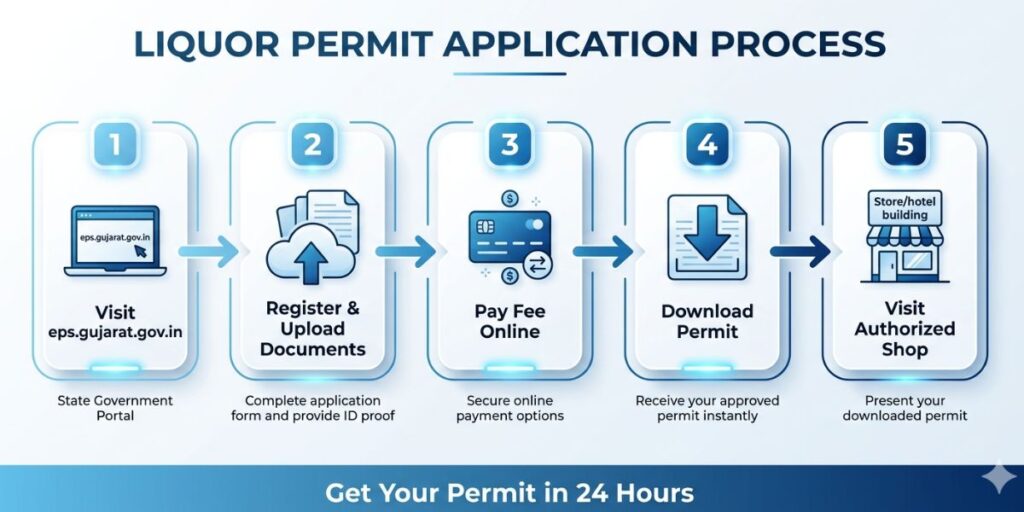 How to Buy Alcohol in Ahmedabad Legally