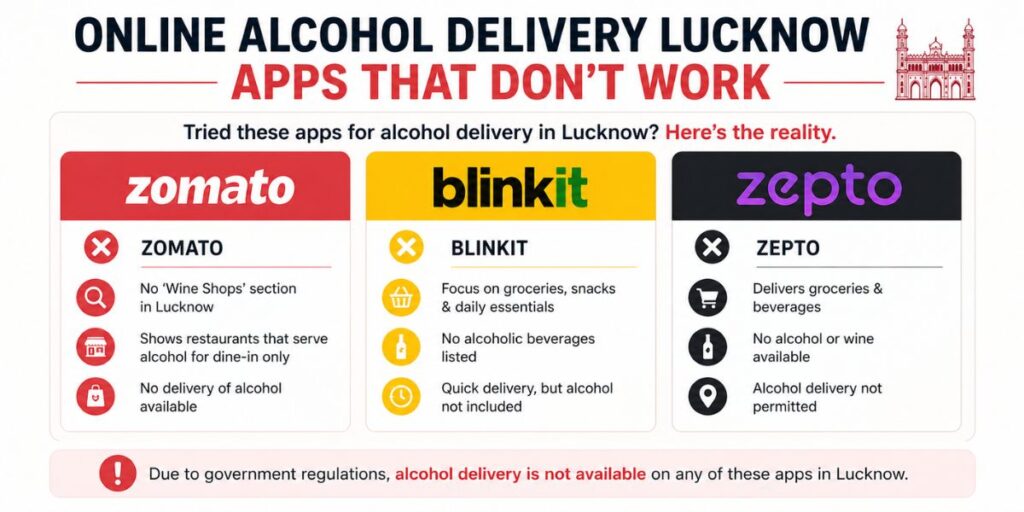 Online Alcohol Delivery Lucknow | Apps That Don’t Work