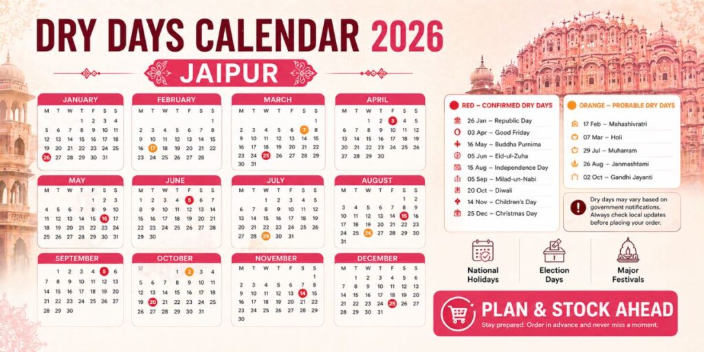 Dry Days in Jaipur (2026)
