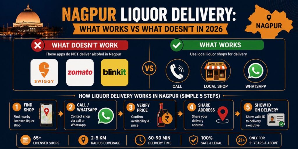 Popular Apps and Their Actual Alcohol Delivery Status