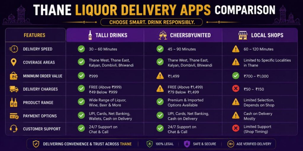 Best Liquor Home Delivery Apps in Thane