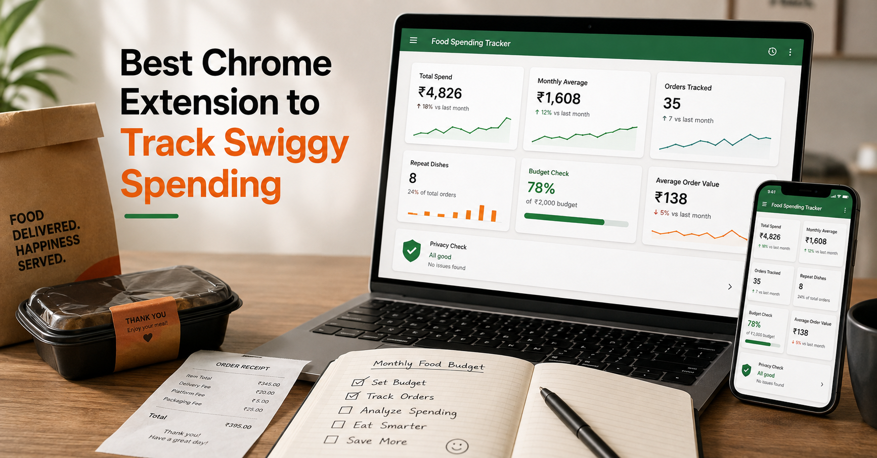 best chrome extension for swiggy spends