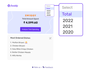 swiggy spending calculator